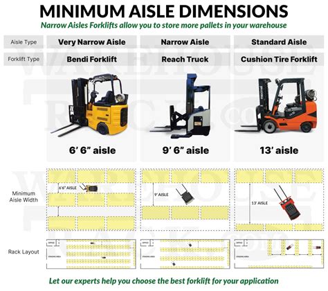 Osha Warehouse Aisle Width