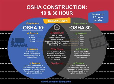 Read Osha 30 Hour Construction Test Answers 2 Atyourore 