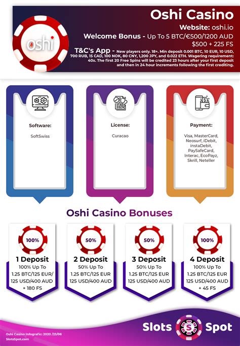 Oshi Casino Slot New Member Bonus 200 100 Up To 1000 150 Fs Welcome