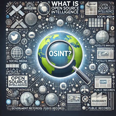 Osint Defender