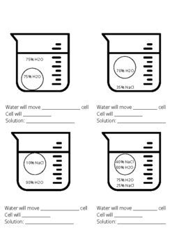 Osmosis Practice Problems