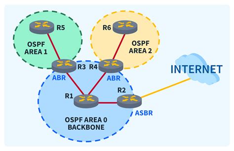 ospf adalah | PDF MNG V TRUYN S LIU i