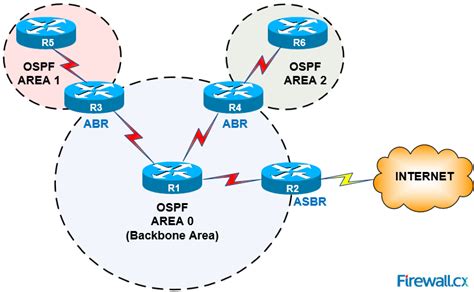 Read Ospf A Network Routing Protocol 