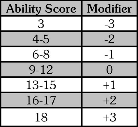 osr - Are there rules for increasing ability scores after