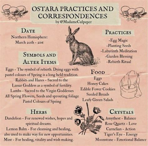 Ostara Rituals