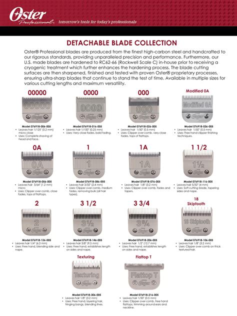 Oster Blade Chart