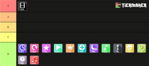 osu! Supplements Tier List : r/osugame - reddit.com