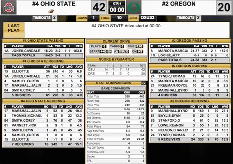 osu oregon score