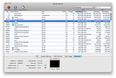 Osx Process Manager