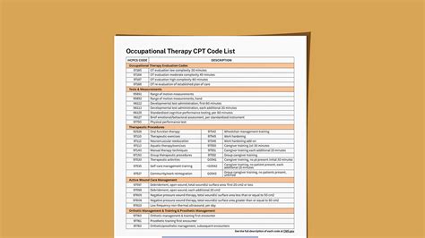 Ot Cpt Codes