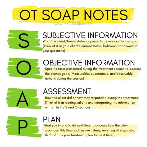 Read Online Ot Soap Note Documentation 