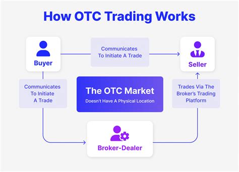 Nov 30, 2023 · This trading system complies