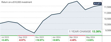 Read our full analysis here, it's free. This quarter analysts are e