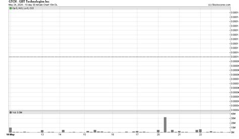 ACB | Complete Aurora Cannabis Inc. stock news