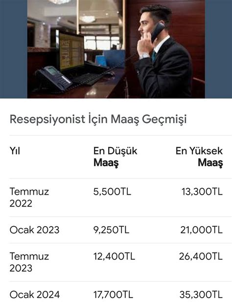 otel aşçılarının maaşları