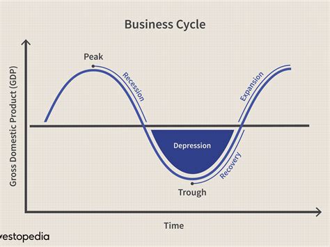Other Business Cycles The Business Cycle Worksheet - The Business Cycle Worksheet