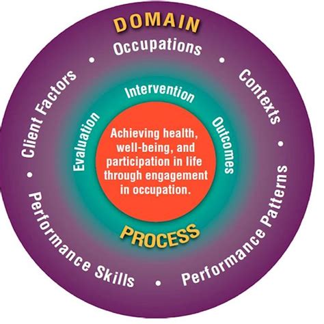 Otpf 3rd Edition