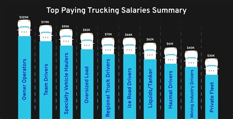 Otr Driver Salary