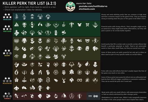 Steam Community :: Guide :: Tier List
