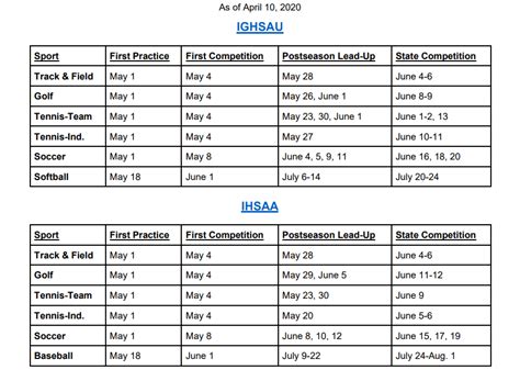 KSHSAA Covered Week 7 High School Football Rankings 10.14.23. Vict