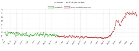 oudtestamentische namen