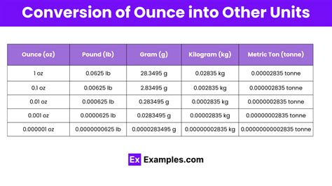 Ounce To Cl