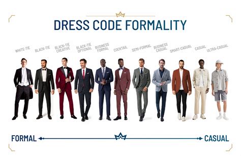 Our Dress Code Is An Example Of Communication