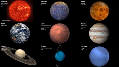 Our Solar System The Sun Information And Facts Science Of The Sun - Science Of The Sun