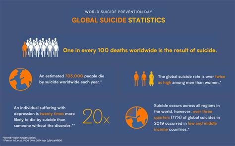 Out Of This World Suicide Examined