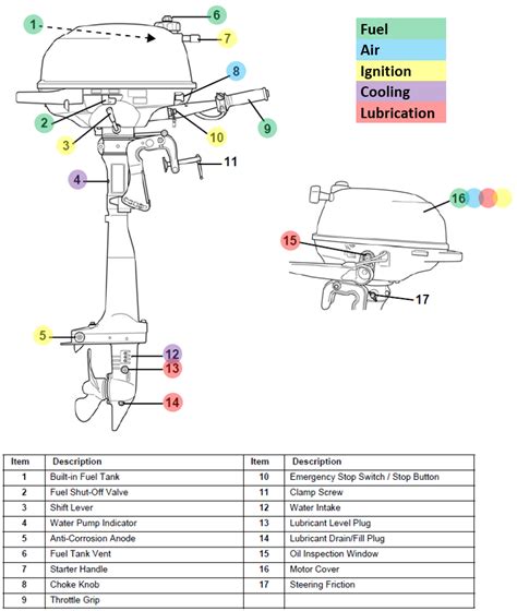 Full Download Outboard Motor Troubleshooting Guide 