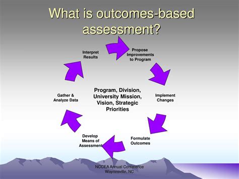Outcomes Based Assessment In An English Language Program