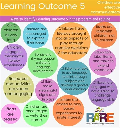Outdoor Kindergarten Achieving Outcomes With A Place Based Kindergarten Articles - Kindergarten Articles