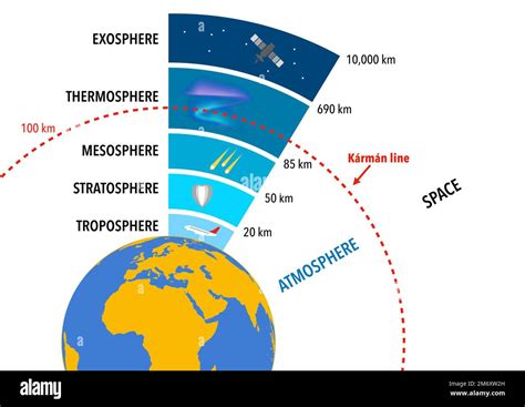 Outermost Layer Of The Atmosphere