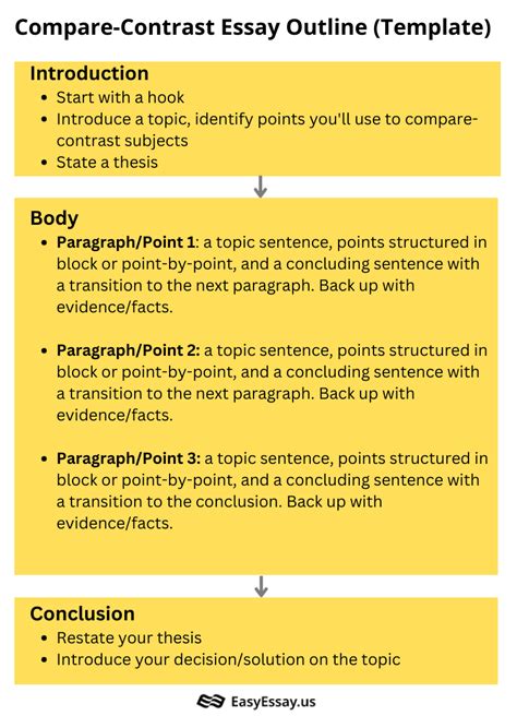 Download Outline For Compare Contrast Paper 