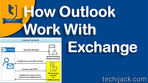 Outlook 2013 Mit Exchange Server Funktionen Das L