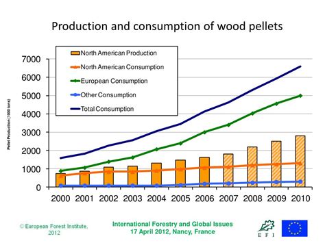 Download Outlook For Consumption Production And Trade For Wood 