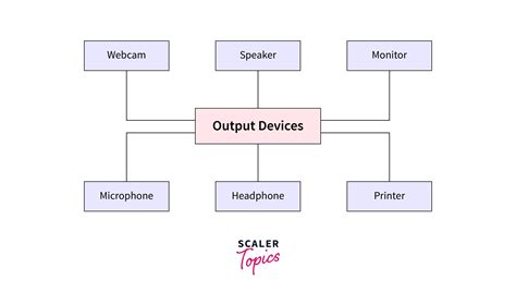 Output System