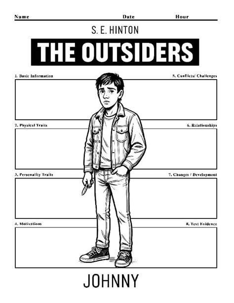 Outsiders Character Developement Activity
