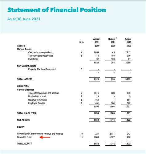 outsiders funds Accounting Details