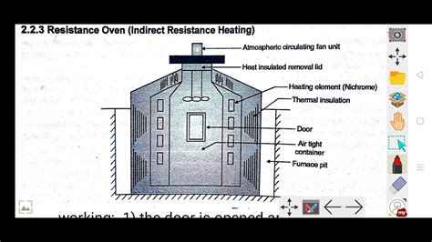 Oven Element Resistance