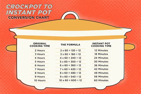 Oven Slow Cooker Conversion Chart