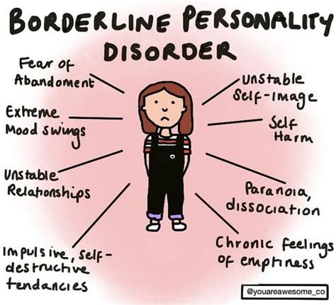 Read Overcoming Borderline Personality Disorder A 