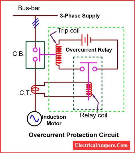 Overcurrent Protection Design Electrical Design Overcurrent Protection Fundamentals Of Electrical Design Book 1