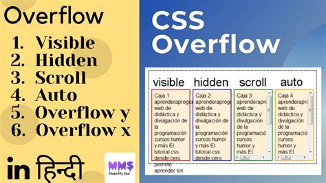 overflow-anchor - CSS: Cascading Style Sheets MDN