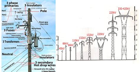Overhead Power Line Design Guide Agriculture