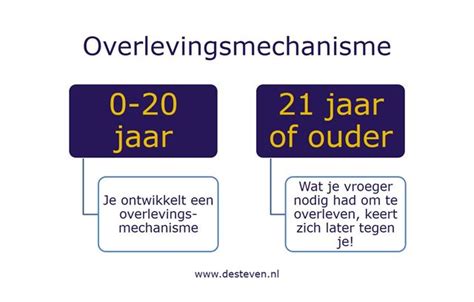 overlevingsmechanisme