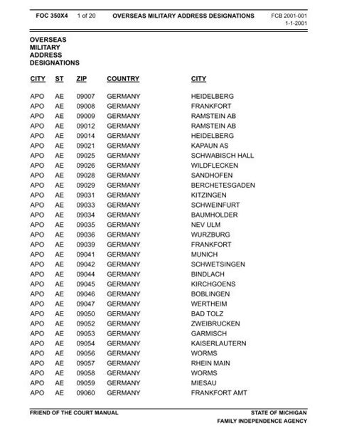 Download Overseas Military Address Designations City St Zip Country 