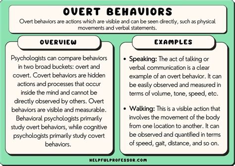 Overt Meaning