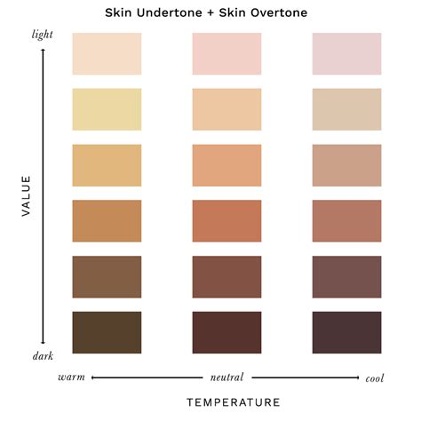 overtones and undertones