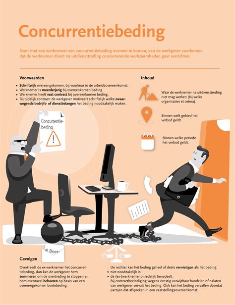 overtreding concurrentiebeding